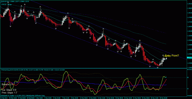 Click to Enlarge

Name: eur aud h4 3-28-2013.gif
Size: 36 KB
