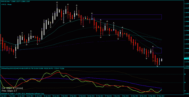 Click to Enlarge

Name: eur aud day 3-28-2013.gif
Size: 30 KB