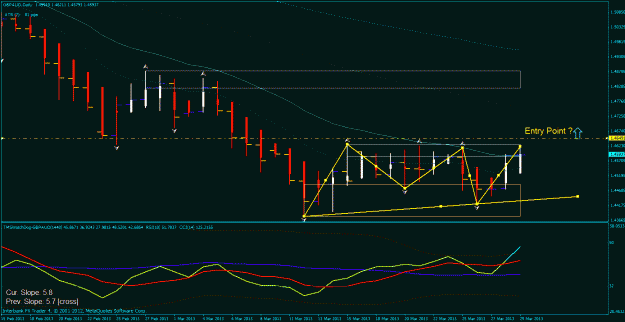 Click to Enlarge

Name: gbp aud day 3-28-2013.gif
Size: 28 KB