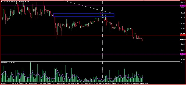Click to Enlarge

Name: JPY 3.28 Short #3.JPG
Size: 107 KB