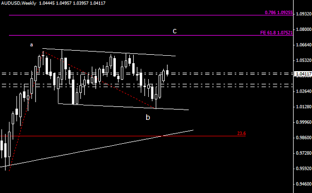 Click to Enlarge

Name: AUDUSD29.3.13.png
Size: 13 KB