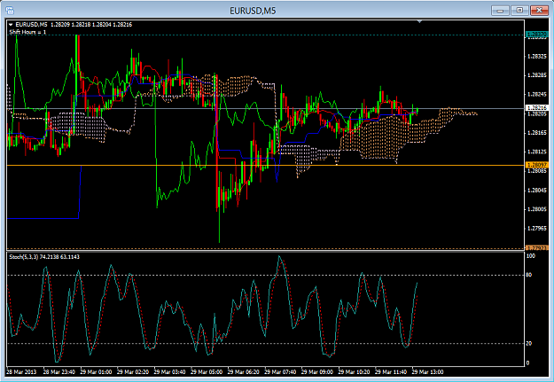 Click to Enlarge

Name: eurusdm5.png
Size: 43 KB