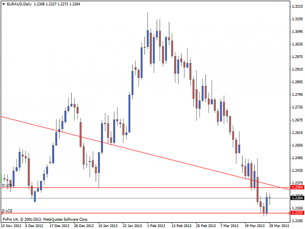 Click to Enlarge

Name: euraud-d1-fxpro-uk-ltd.png
Size: 26 KB