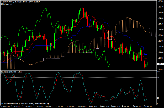 Click to Enlarge

Name: eurusddaily.png
Size: 48 KB