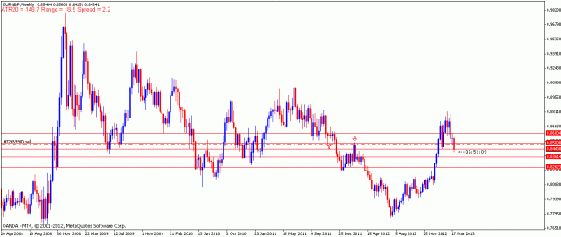 Click to Enlarge

Name: eurgbp29mar13w1.gif
Size: 18 KB
