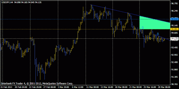 Click to Enlarge

Name: usdjpy gathering dust.gif
Size: 14 KB
