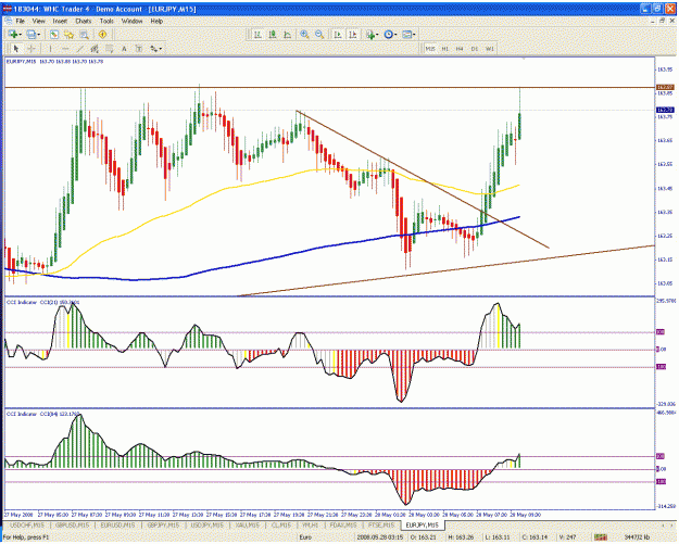 Click to Enlarge

Name: eurjpy22.gif
Size: 48 KB