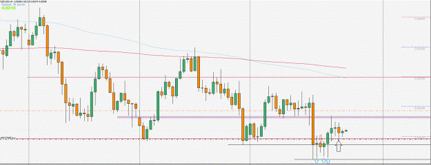 Click to Enlarge

Name: nzdusdh4IB.gif
Size: 259 KB
