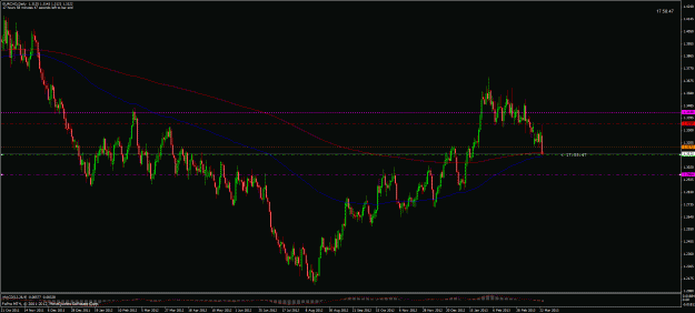 Click to Enlarge

Name: eurcad032513a.gif
Size: 38 KB