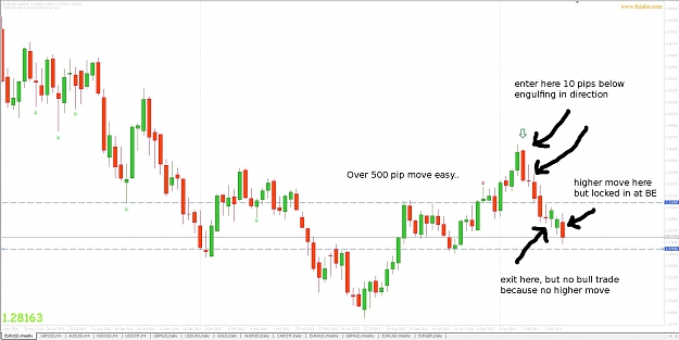 Click to Enlarge

Name: eurusd-weekly-engulfing.jpg
Size: 145 KB