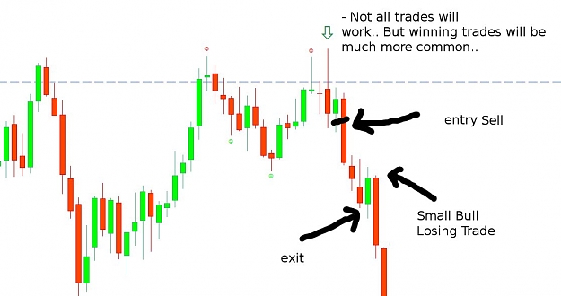 Click to Enlarge

Name: gbpusd-engulfing-example.jpg
Size: 56 KB
