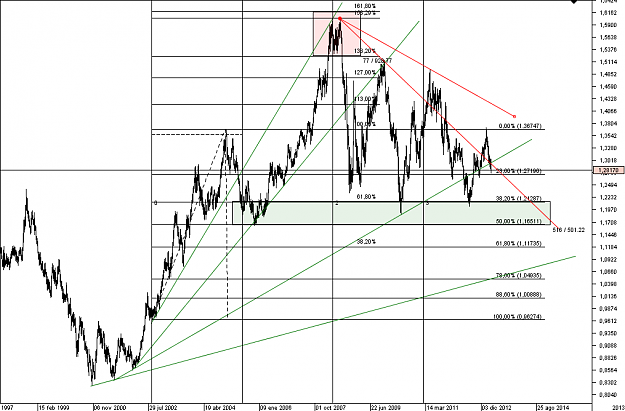 Click to Enlarge

Name: EUR_USD_Weekly_analisis_29032013.png
Size: 51 KB