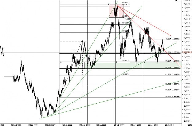 Click to Enlarge

Name: EUR_USD_Weekly_analisis_29032013_2.png
Size: 50 KB