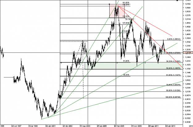 Click to Enlarge

Name: EUR_USD_Weekly_analisis_29032013_2.png
Size: 50 KB