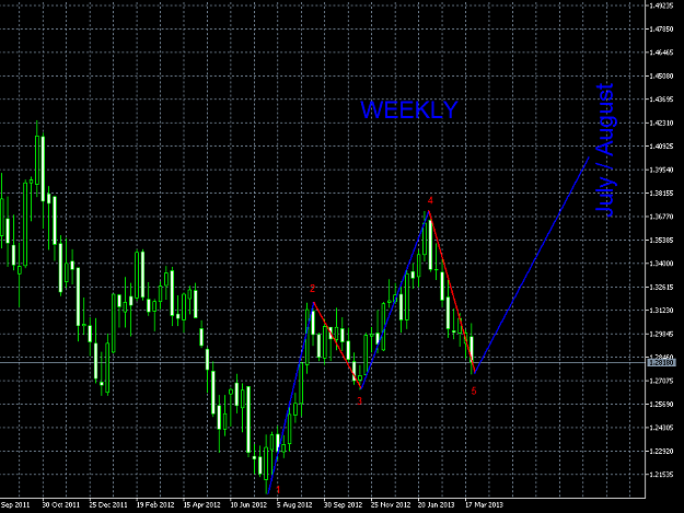 Click to Enlarge

Name: EURUSDeurWeekly.png
Size: 97 KB