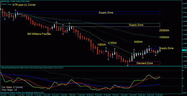 Click to Enlarge

Name: britpip7 tms day chart.gif
Size: 32 KB
