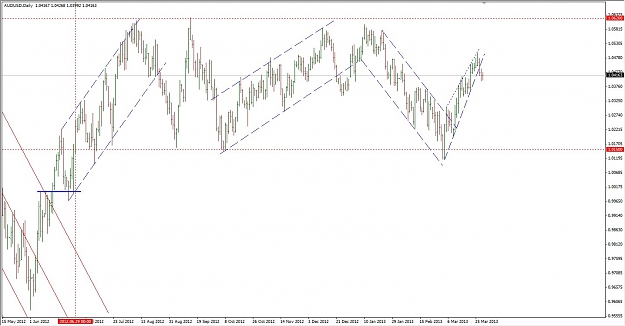 Click to Enlarge

Name: AUDUSD W 2013.03.31.jpg
Size: 145 KB