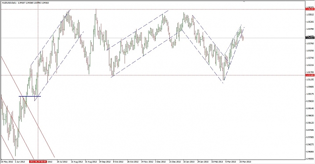 Click to Enlarge

Name: AUDUSD W 2013.03.31.jpg
Size: 145 KB