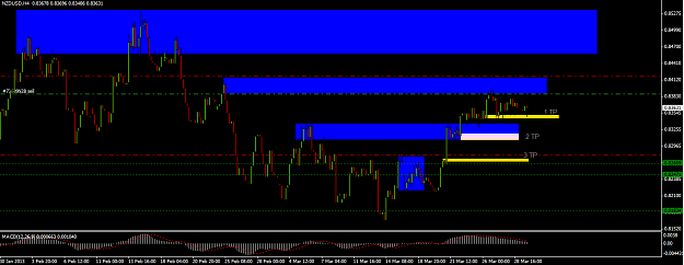 Click to Enlarge

Name: NZDUSD.png
Size: 30 KB