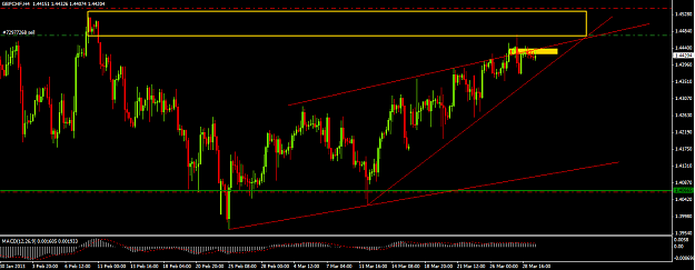 Click to Enlarge

Name: gbpchf.png
Size: 42 KB