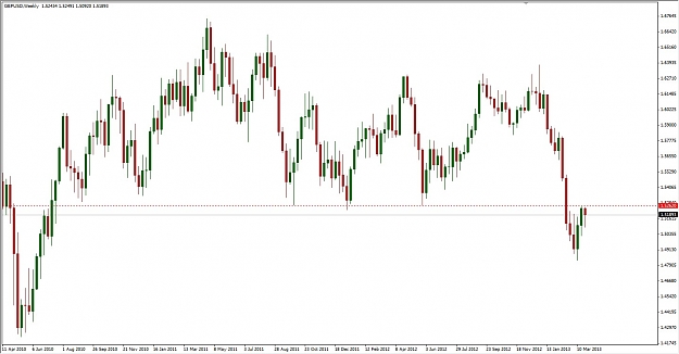 Click to Enlarge

Name: GBPUSD W 2013.03.31.jpg
Size: 115 KB