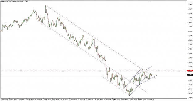 Click to Enlarge

Name: GBPUSD H4 2013.03.31.jpg
Size: 114 KB