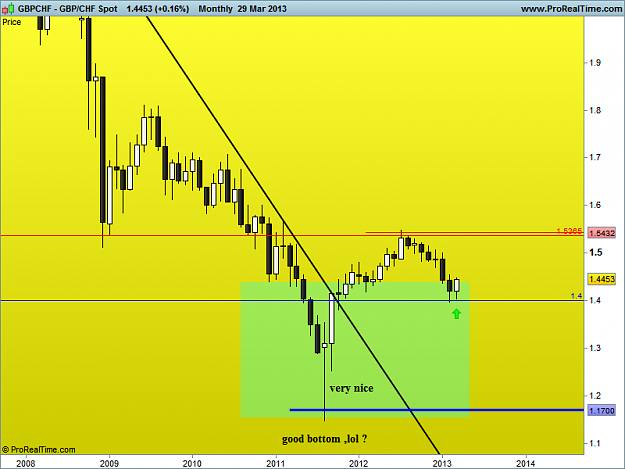 Click to Enlarge

Name: gbp chf monthly 31-3-13.png
Size: 26 KB
