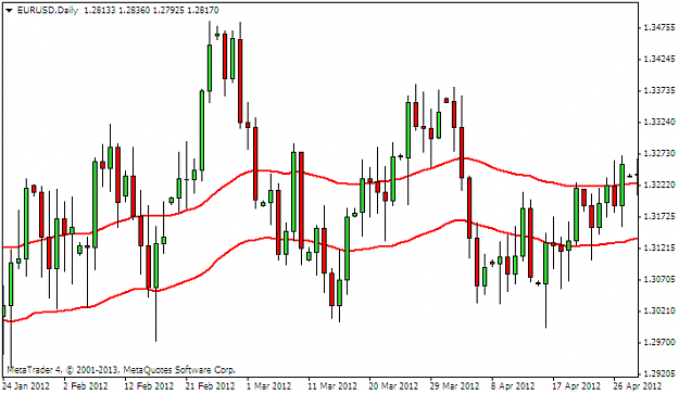 Click to Enlarge

Name: eurusddaily.png
Size: 26 KB