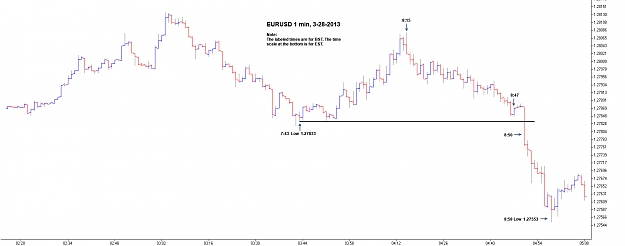 Click to Enlarge

Name: EURUSD_20130328_01min_0850S_Spike_Low.jpg
Size: 156 KB
