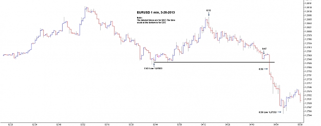 Click to Enlarge

Name: EURUSD_20130328_01min_0850S_Spike_Low.jpg
Size: 156 KB