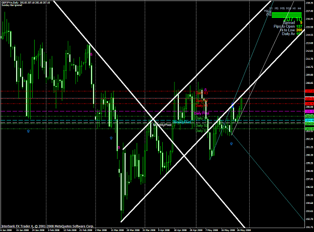 Click to Enlarge

Name: chart1361.PNG
Size: 74 KB
