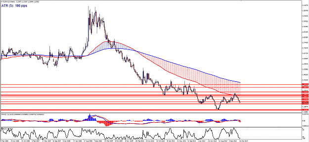 Click to Enlarge

Name: EURAUD_Weekly_(4-1).png
Size: 90 KB