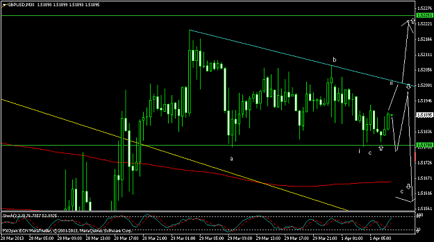 Click to Enlarge

Name: gbpusdm30.png
Size: 38 KB
