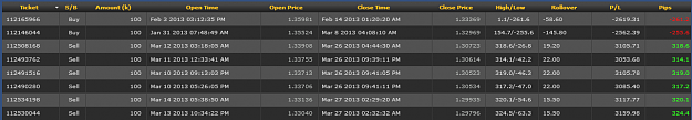 Click to Enlarge

Name: EURCAD_Closed_Positions_(4-1).png
Size: 53 KB