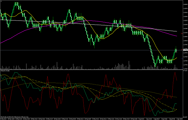 Click to Enlarge

Name: eurusdm4.png
Size: 100 KB