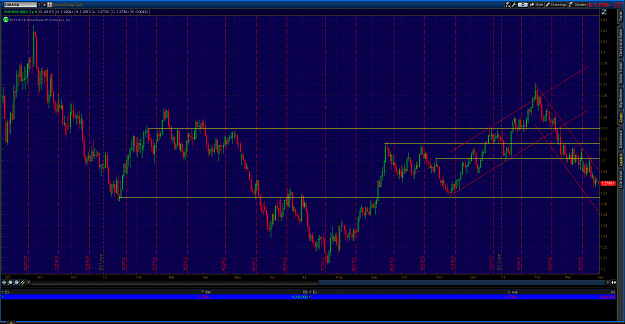 Click to Enlarge

Name: 2013-04-01-TOS_CHARTS.png
Size: 77 KB