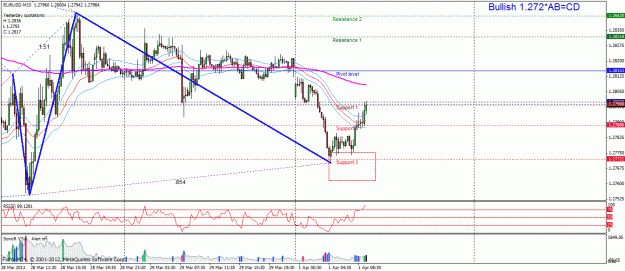 Click to Enlarge

Name: eur usd 15min.gif
Size: 34 KB