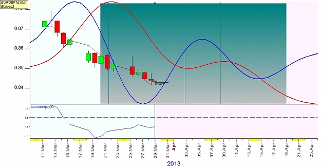 Click to Enlarge

Name: EURGBP1d1.jpg
Size: 241 KB