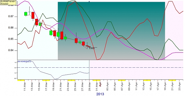 Click to Enlarge

Name: EURGBP1d2.jpg
Size: 271 KB