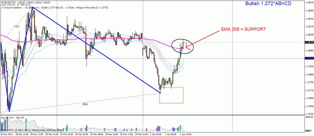 Click to Enlarge

Name: eur usd 15min.gif
Size: 32 KB
