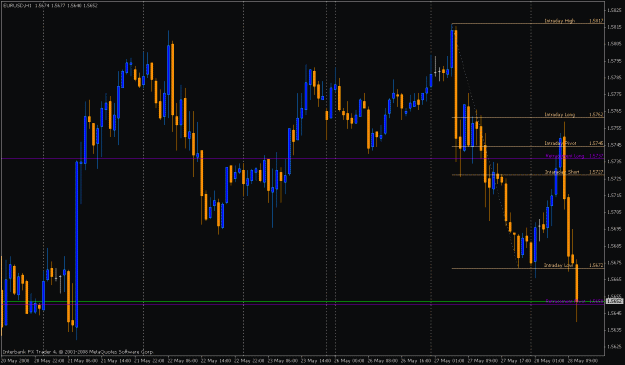 Click to Enlarge

Name: eurointraday.gif
Size: 25 KB