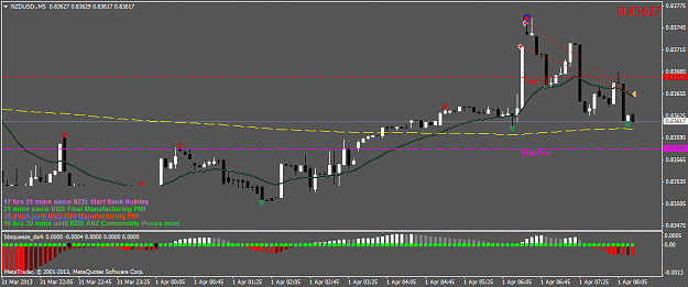 Click to Enlarge

Name: nzdusd.m5.png
Size: 33 KB