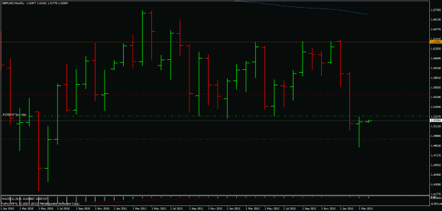 Click to Enlarge

Name: gpbusd monthly chart trade.gif
Size: 23 KB