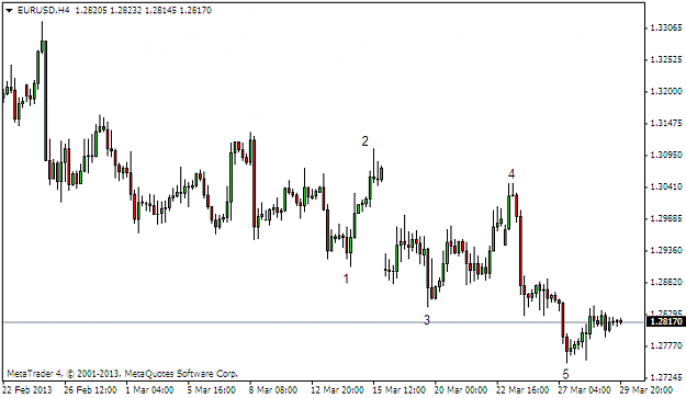 Click to Enlarge

Name: eurusdh4.png
Size: 21 KB