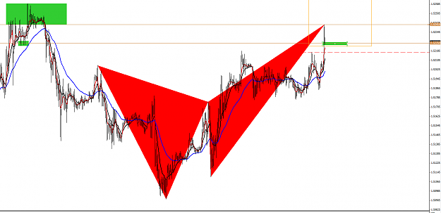 Click to Enlarge

Name: bearish butterfly.png
Size: 58 KB