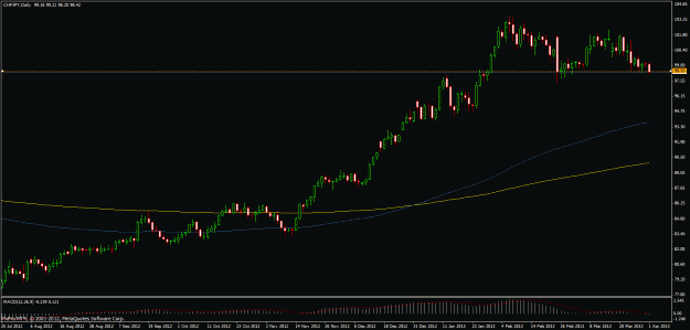 Click to Enlarge

Name: chfjpy potential trade.gif
Size: 21 KB