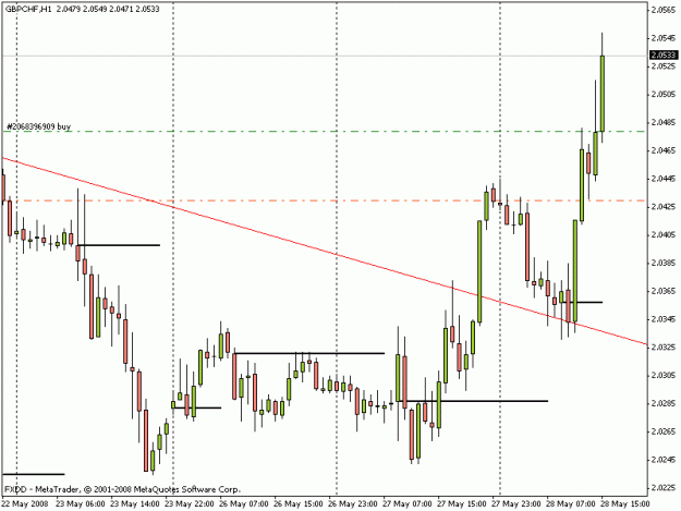 Click to Enlarge

Name: gbpchf.gif
Size: 14 KB