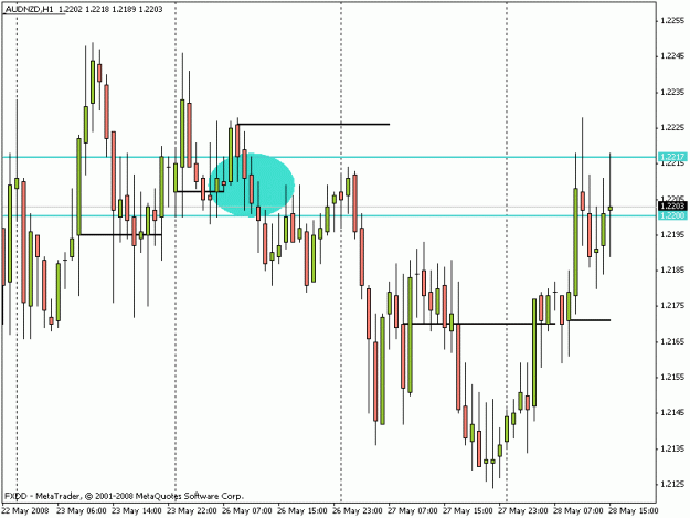 Click to Enlarge

Name: audnzd3.gif
Size: 16 KB