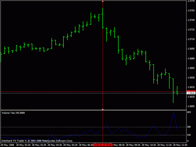 Click to Enlarge

Name: eurusdvoltest.gif
Size: 12 KB