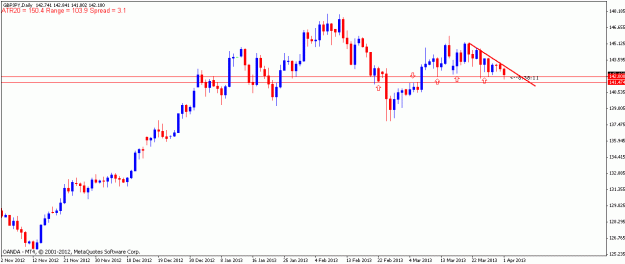 Click to Enlarge

Name: gbpjpy1apr13d1.gif
Size: 12 KB
